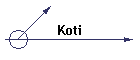 Koti